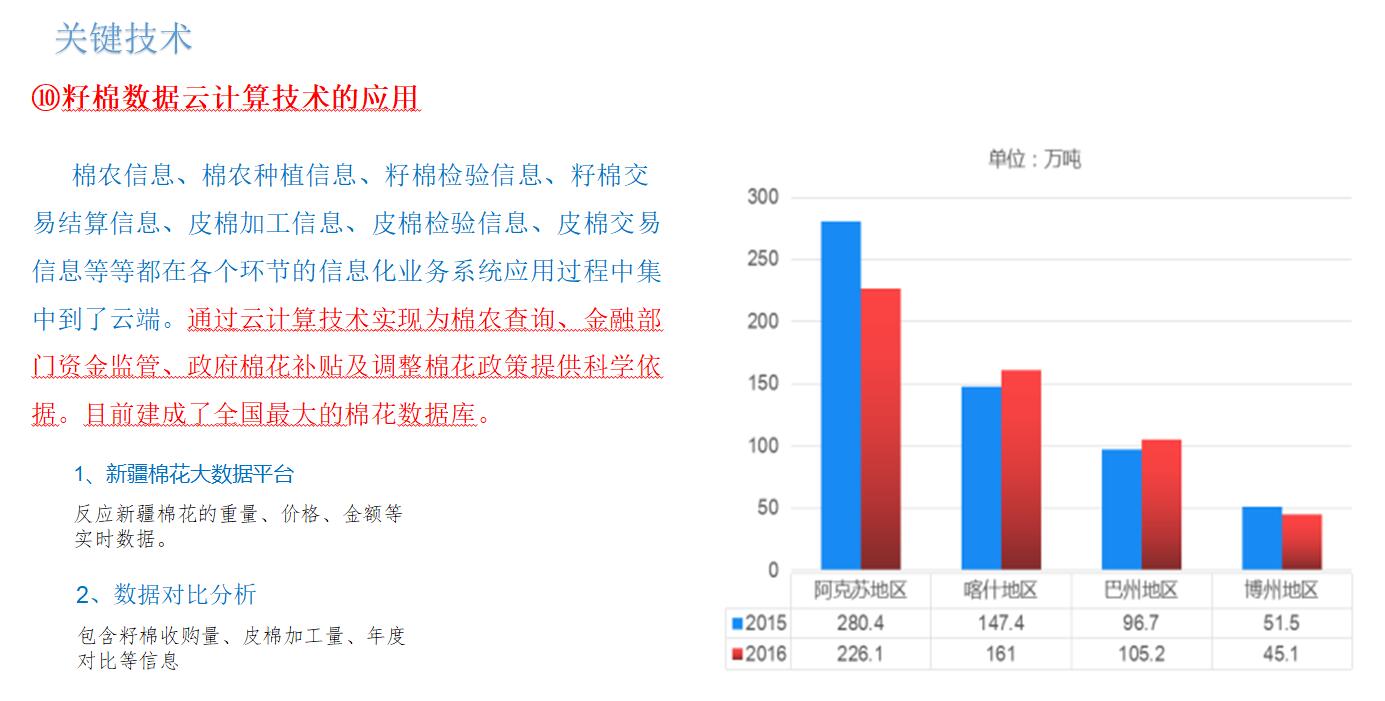 籽棉數據雲計算技(jì )術的應用(yòng)