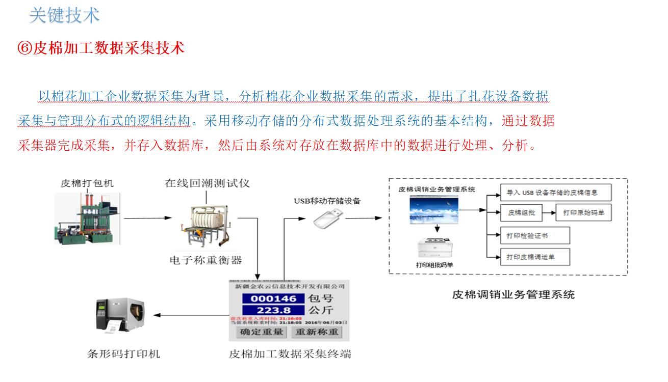 皮棉加工(gōng)數據采集技(jì )術