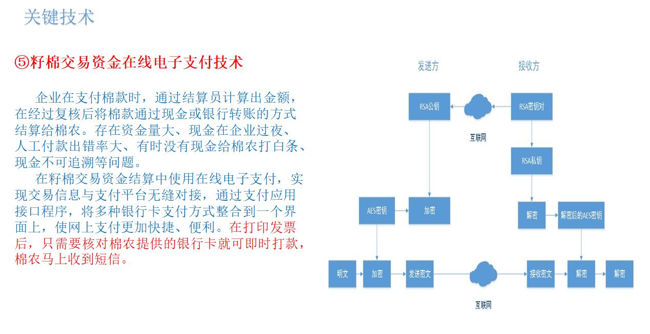 籽棉交易資金在線(xiàn)電(diàn)子支付技(jì )術